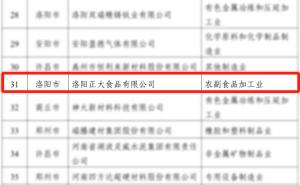 喜報！洛陽正大榮獲省級榮譽！